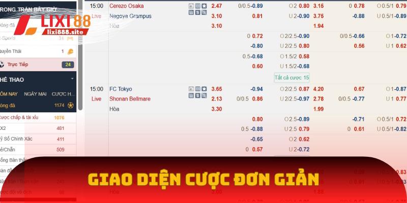 Màn hình được đầu tư để người dùng dễ dàng thao tác